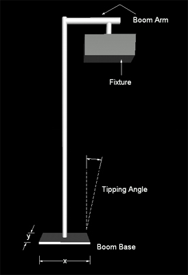 Diagram of an 0.5m by 0.5m boom base with a 3m rigid pole mounted centrally.